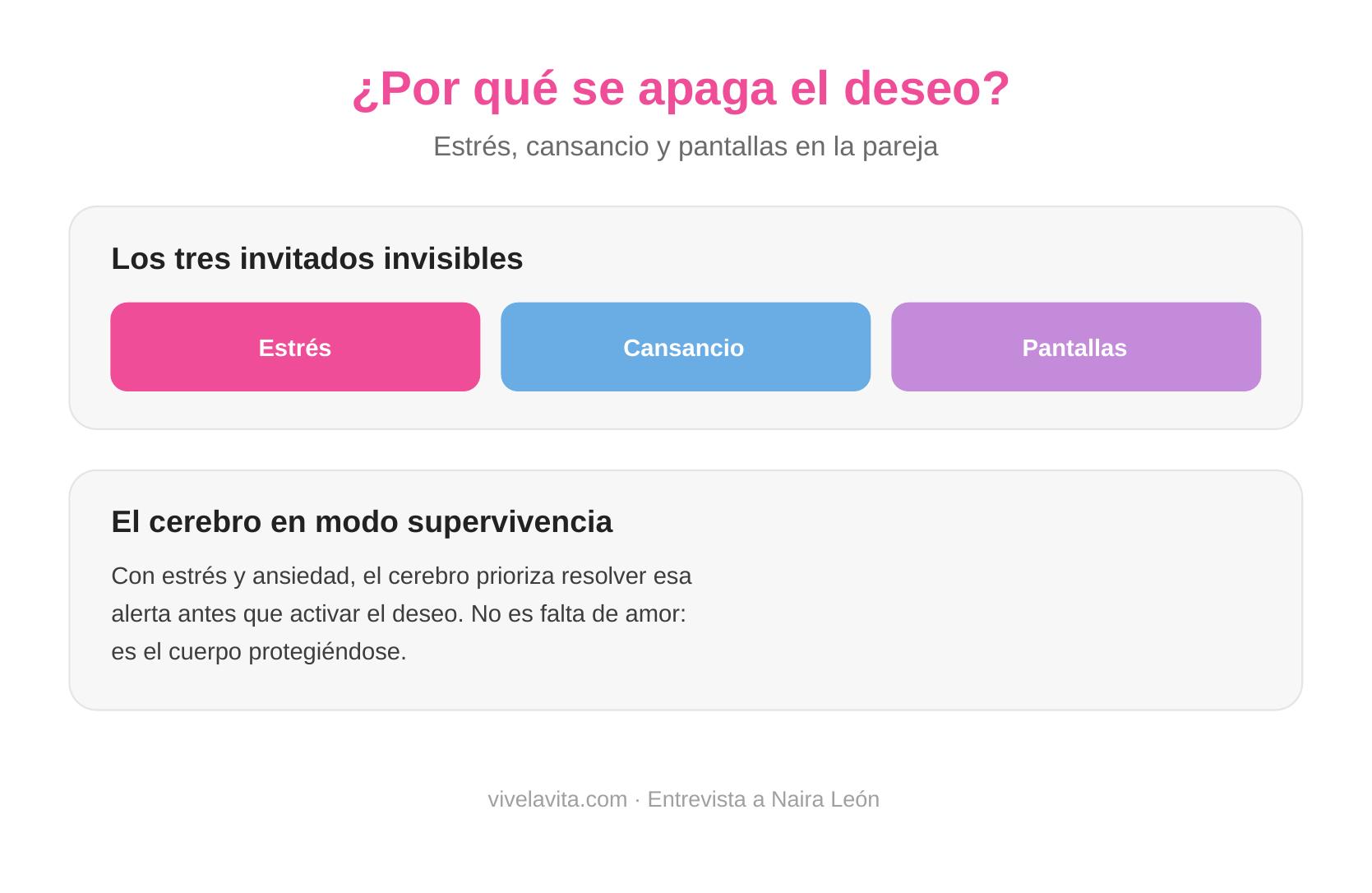 infografia-1-por-que-se-apaga-el-deseo-vivelavita.jpg