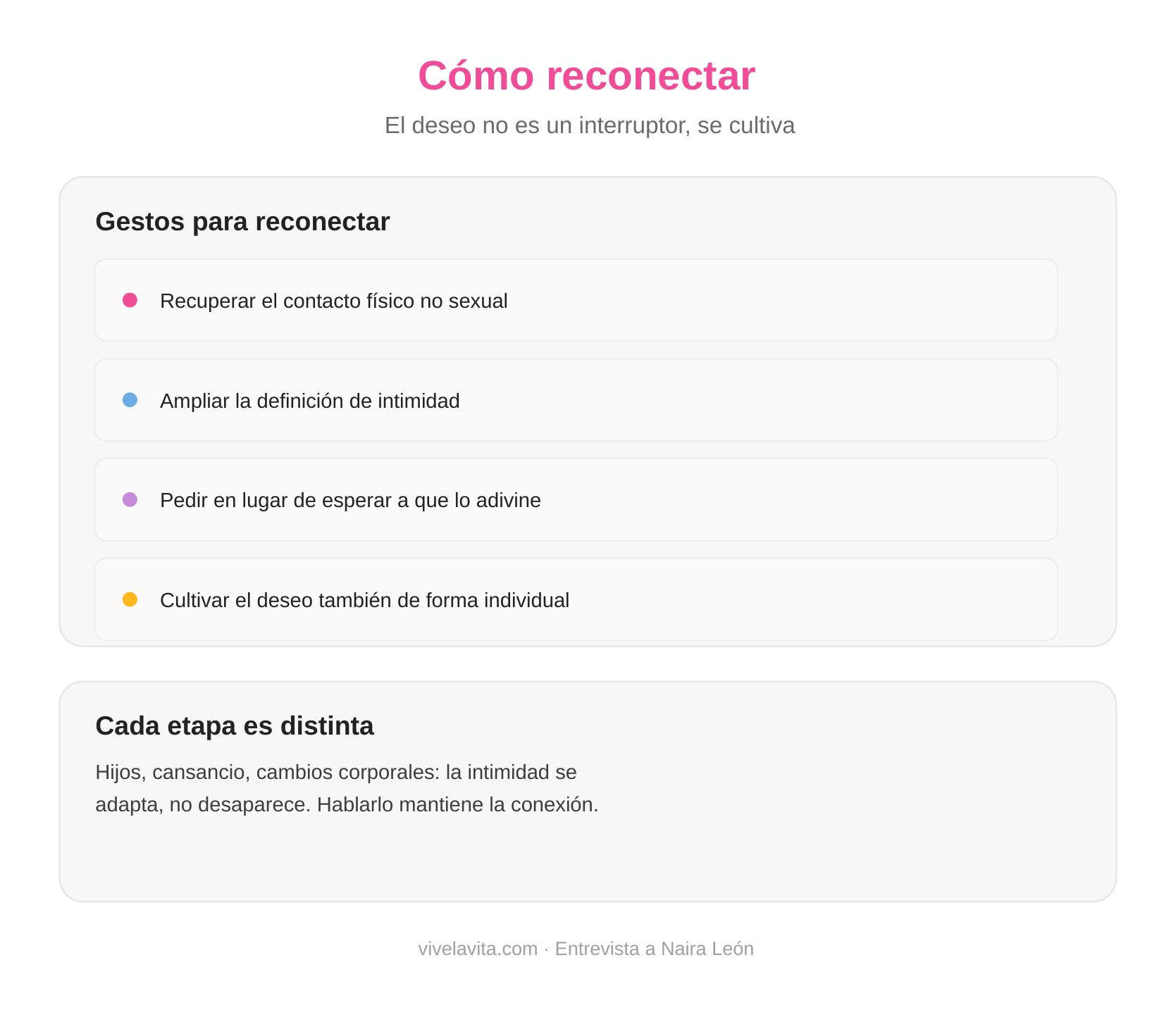 infografia-2-como-reconectar-vivelavita.jpg
