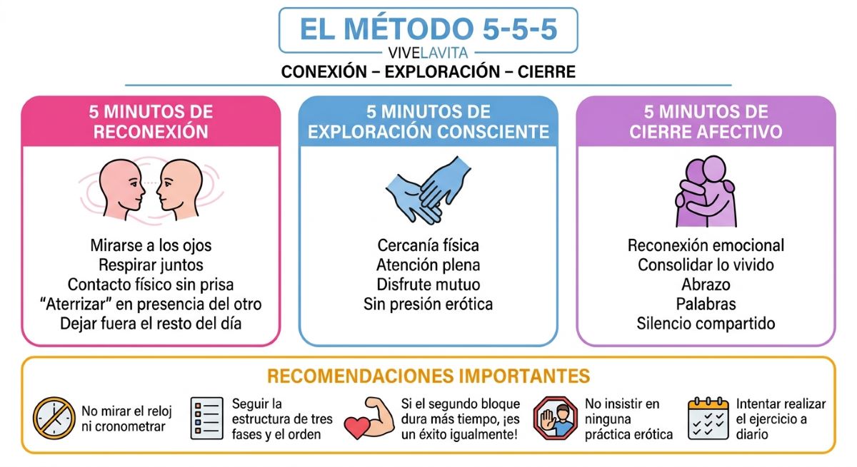 infografia-vivelavita-metodo-5-5-5.jpg
