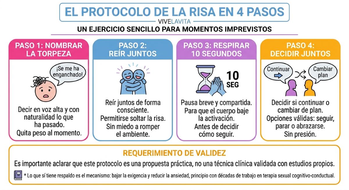 infografia-vivelavita-protocolo-risa-parejas.jpg